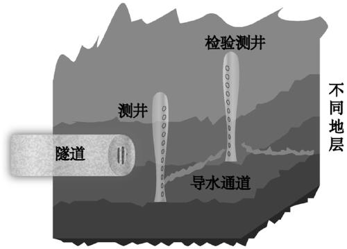 Advanced dynamic forecasting method applying isotope to tracing rock mass water flowing channel