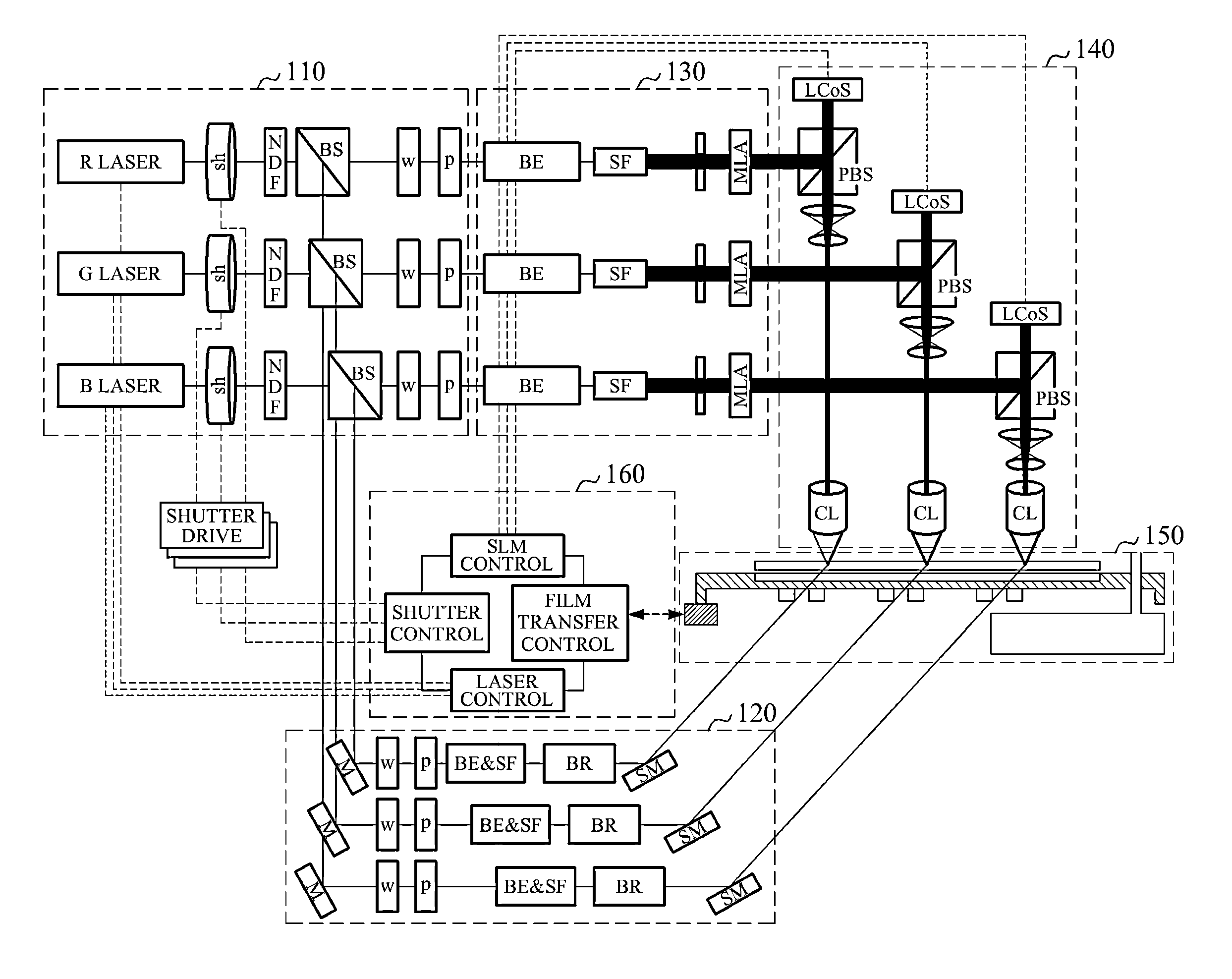 Hologram recording apparatus and method for recording holographic element images using spatial light modulator (SLM)