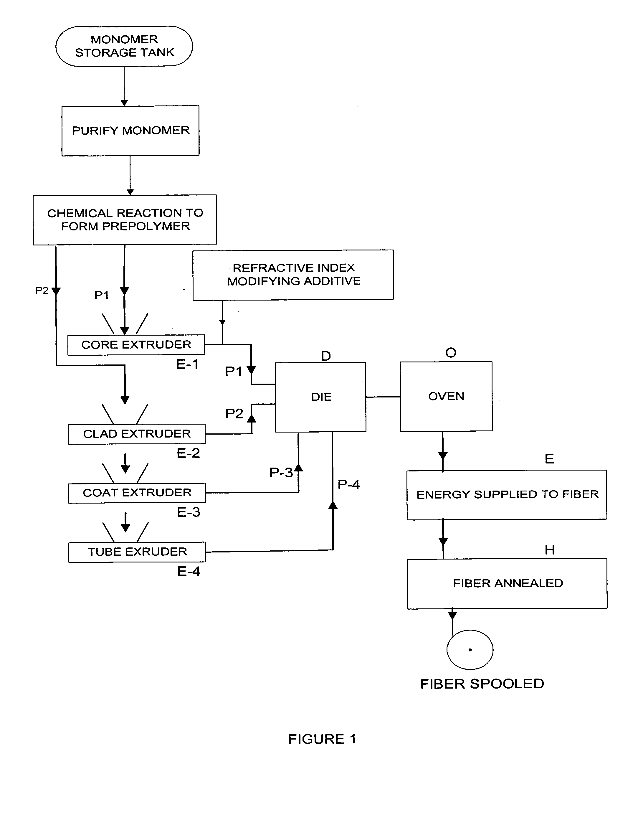 Method and apparatus for manufacturing plastic optical transmission medium