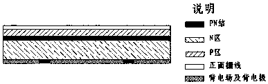 Preparation method of solar cell