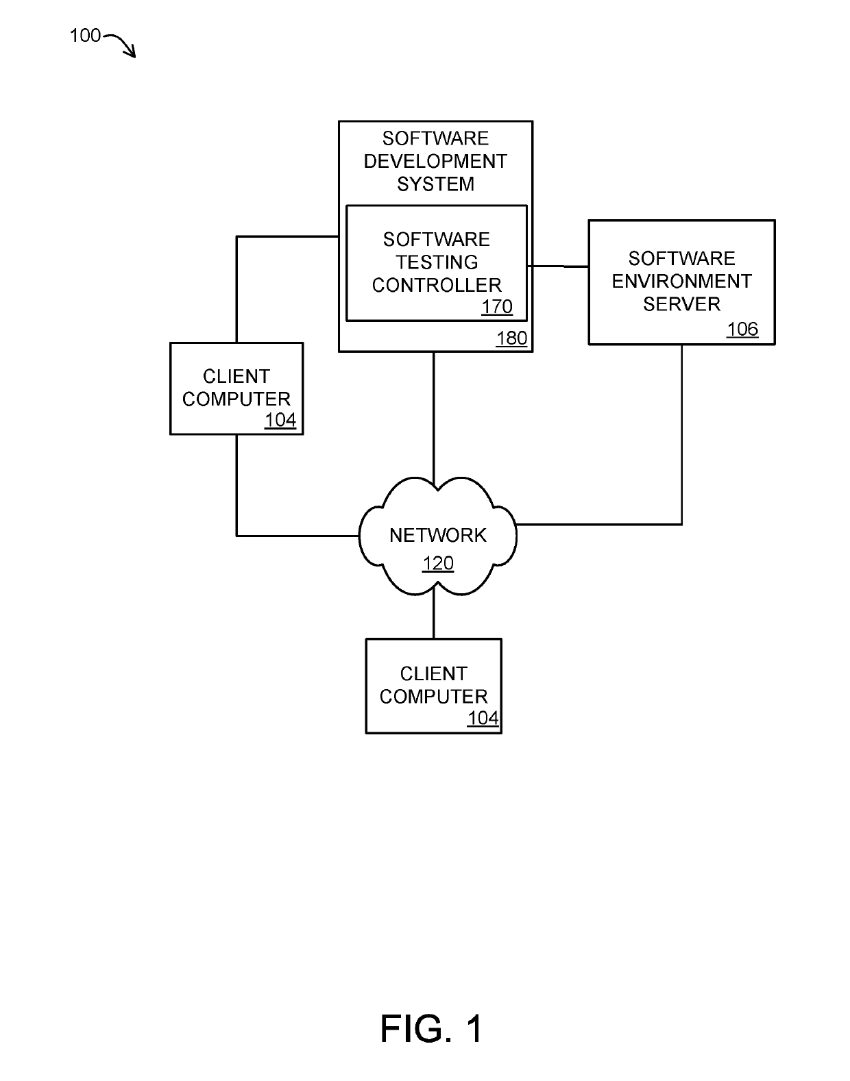 Systems, methods, and apparatus for dynamic software generation and testing