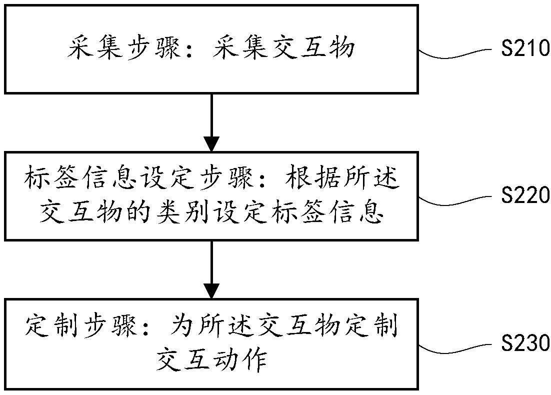 Photographing method, apparatus and device based on augmented reality and computer storage medium