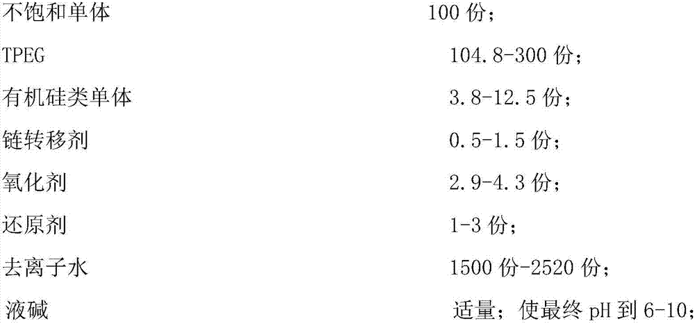 A kind of concrete water retention anti-segregation agent and preparation method thereof