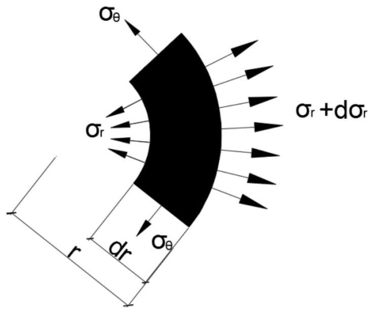 A Calculation Method for Excavation Surface Deformation of Soft Rock Tunnel