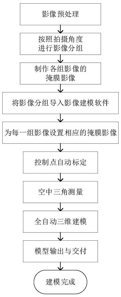 Cultural relic three-dimensional modeling method