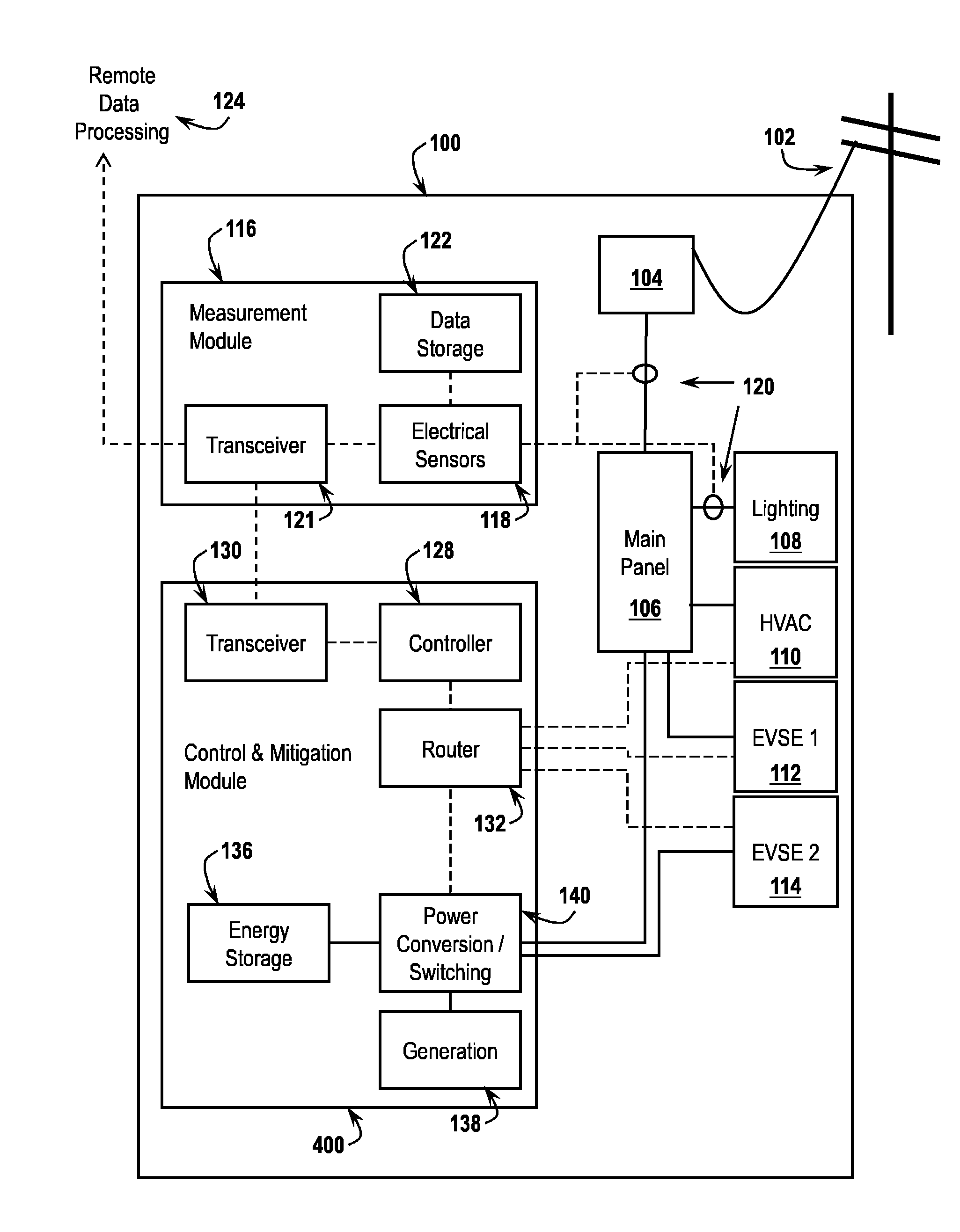 Modular Implementation of Correlative Electricity Consumption Management Systems