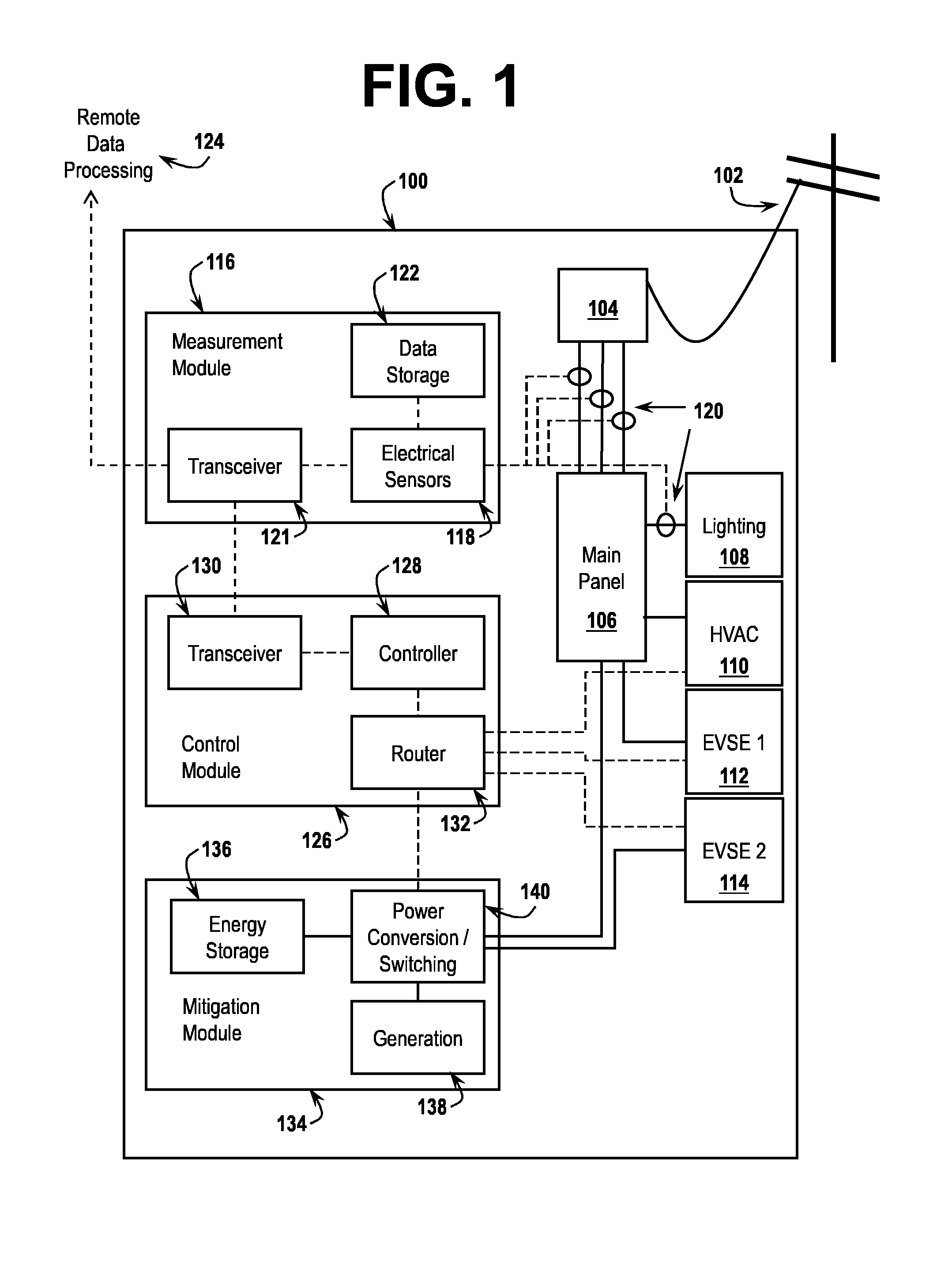 Modular Implementation of Correlative Electricity Consumption Management Systems