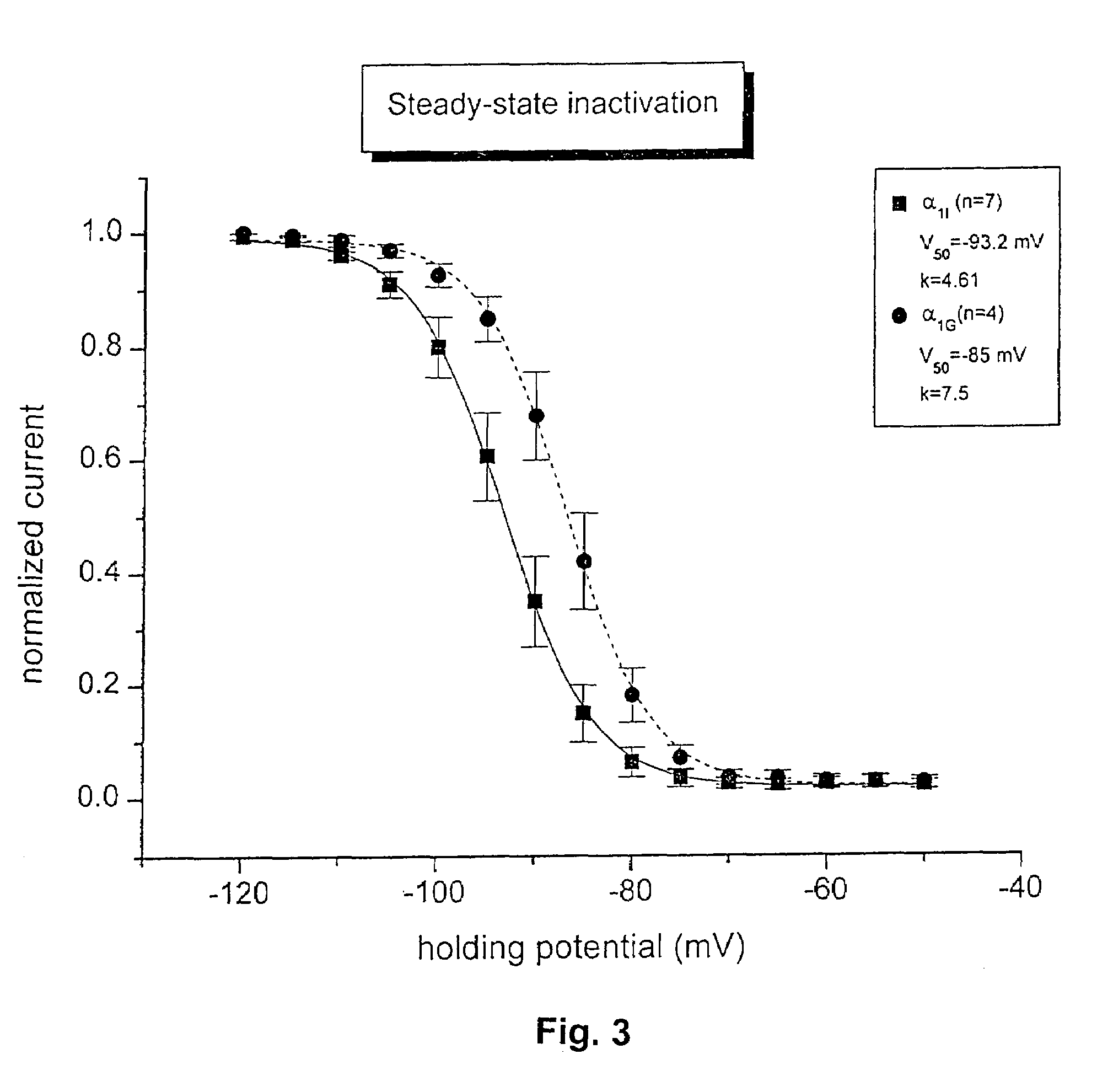 Methods for identifying agonists and antagonists of human T-type calcium channels