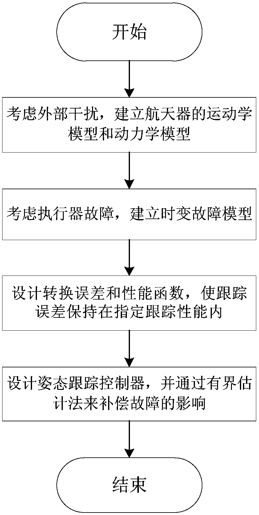 A Spacecraft Adaptive Fault-Tolerant Attitude Tracking Control Method with Specified Tracking Performance