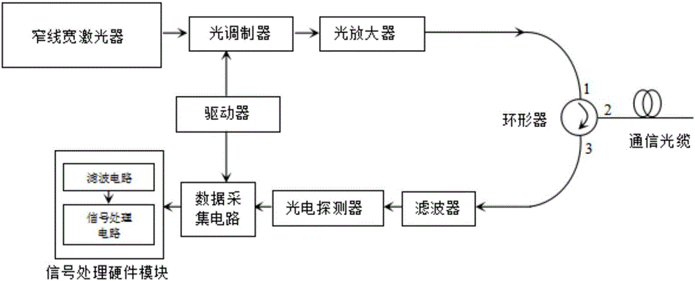 Optical fiber distributed train monitoring system