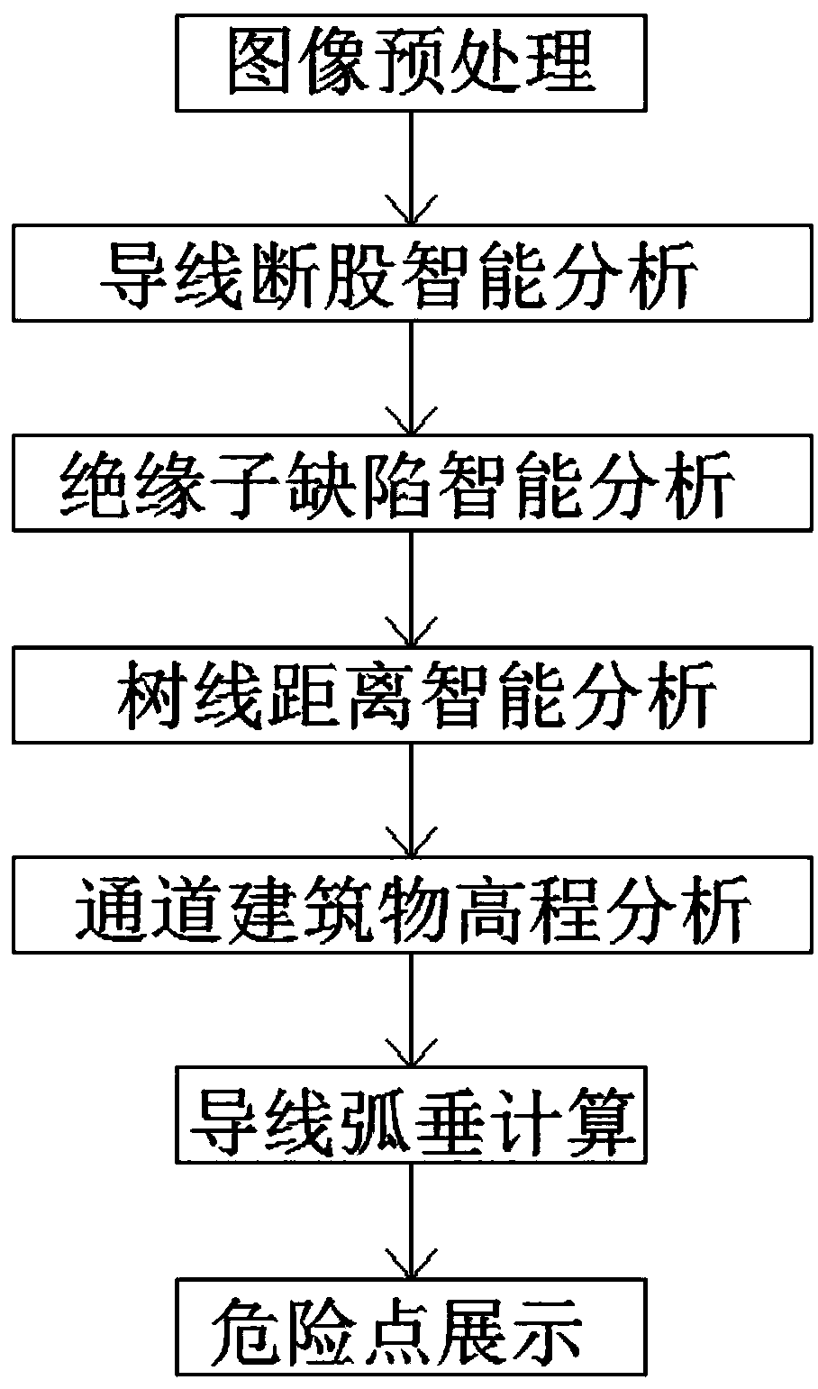 Image intelligent identification method based on unmanned aerial vehicle