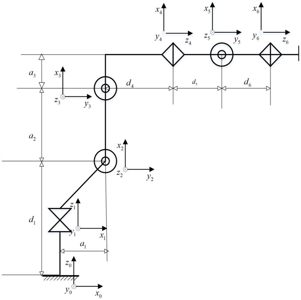 Identification method for kinetic parameters of robot