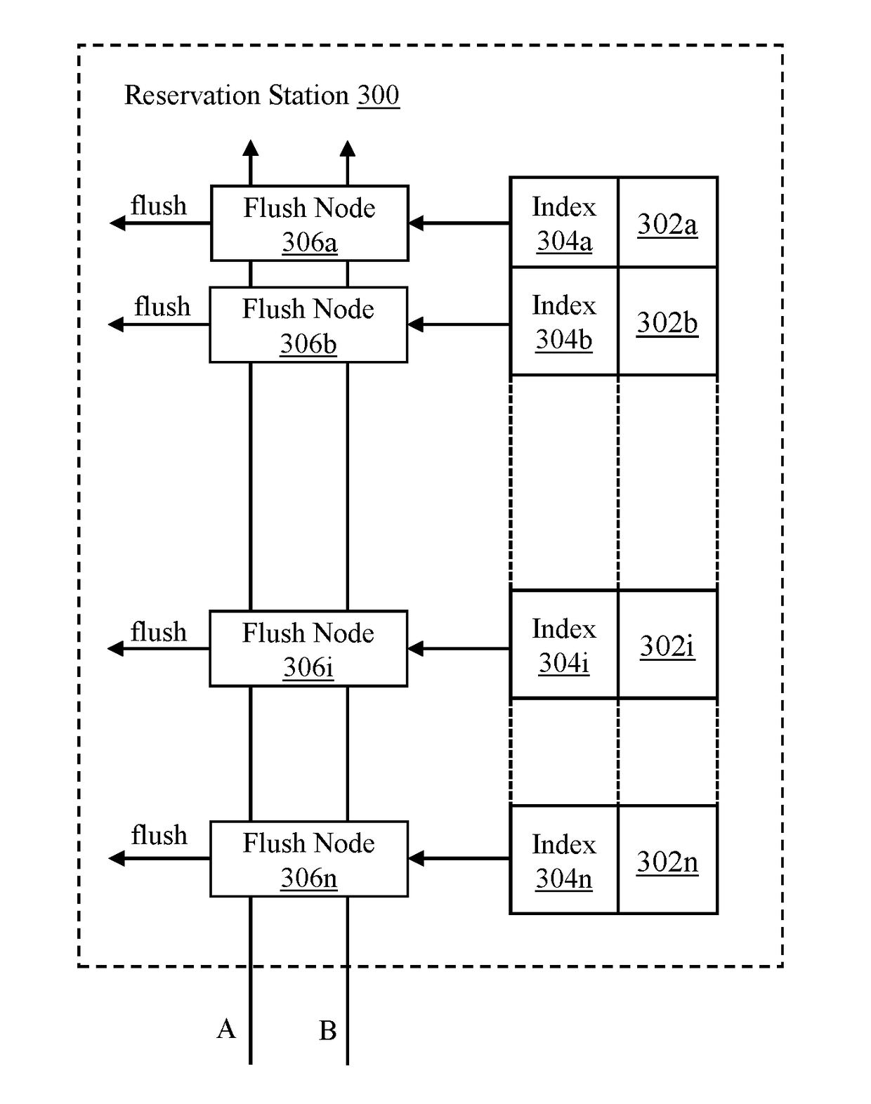 Method and apparatus for flushing instructions from reservation stations