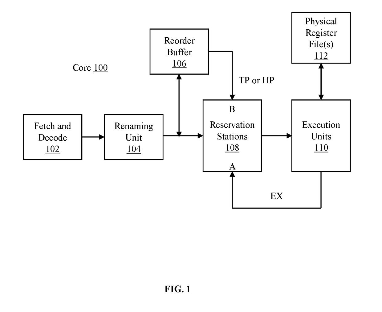 Method and apparatus for flushing instructions from reservation stations