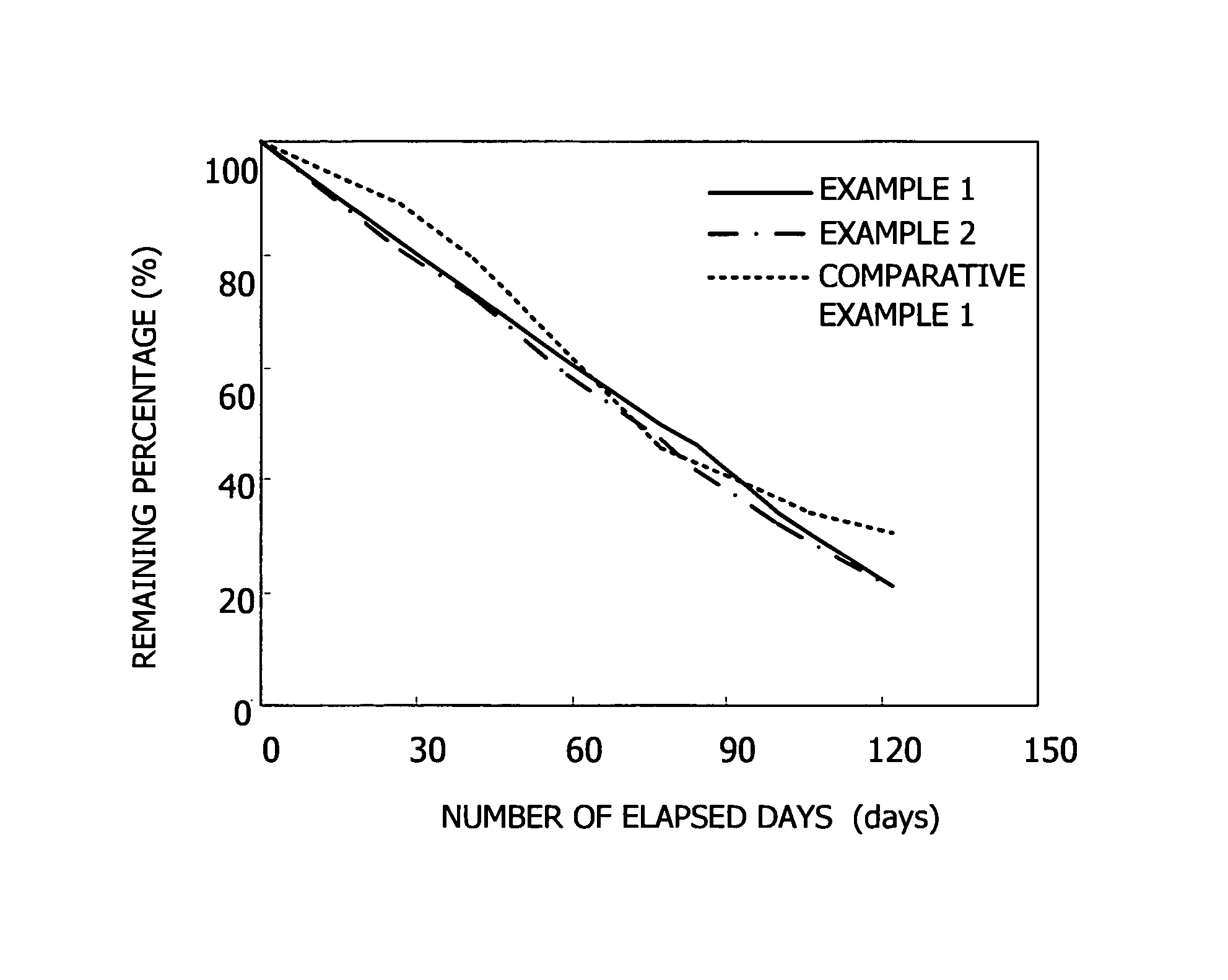 Sustained pheromone releaser