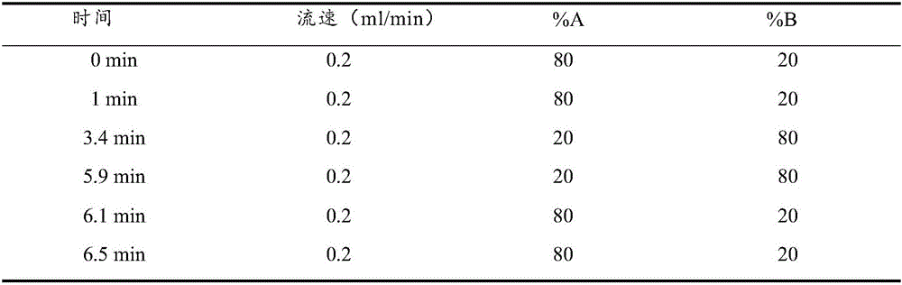 Method and kit for detecting progesterone and testosterone in saliva through high performance liquid chromatography-tandem mass spectrometry technique