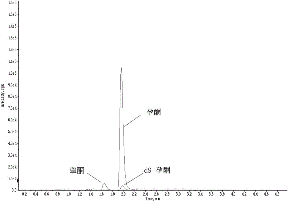 Method and kit for detecting progesterone and testosterone in saliva through high performance liquid chromatography-tandem mass spectrometry technique