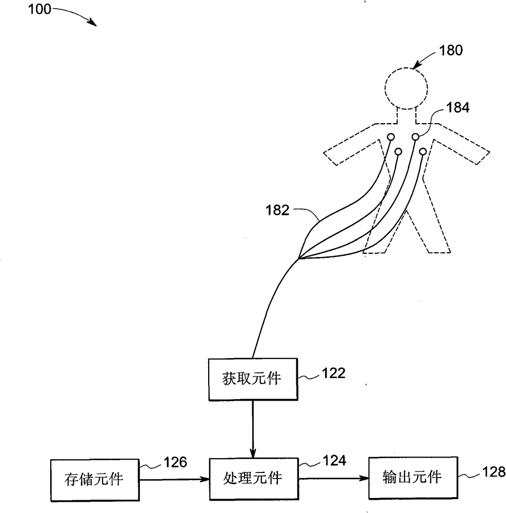 Detection method and system for detecting peak point of T waves