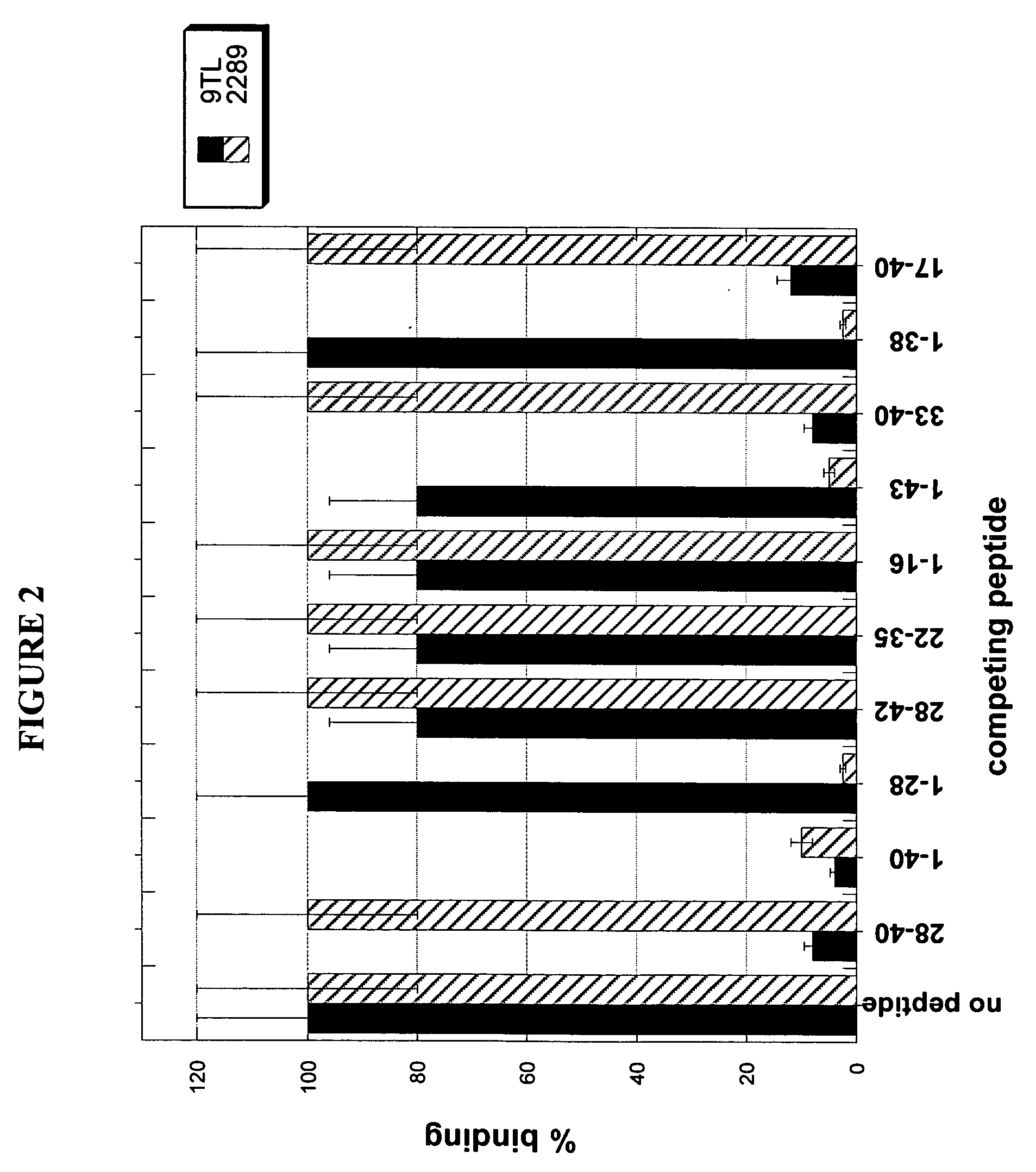 Antibodies directed against amyloid-beta peptide and methods using same