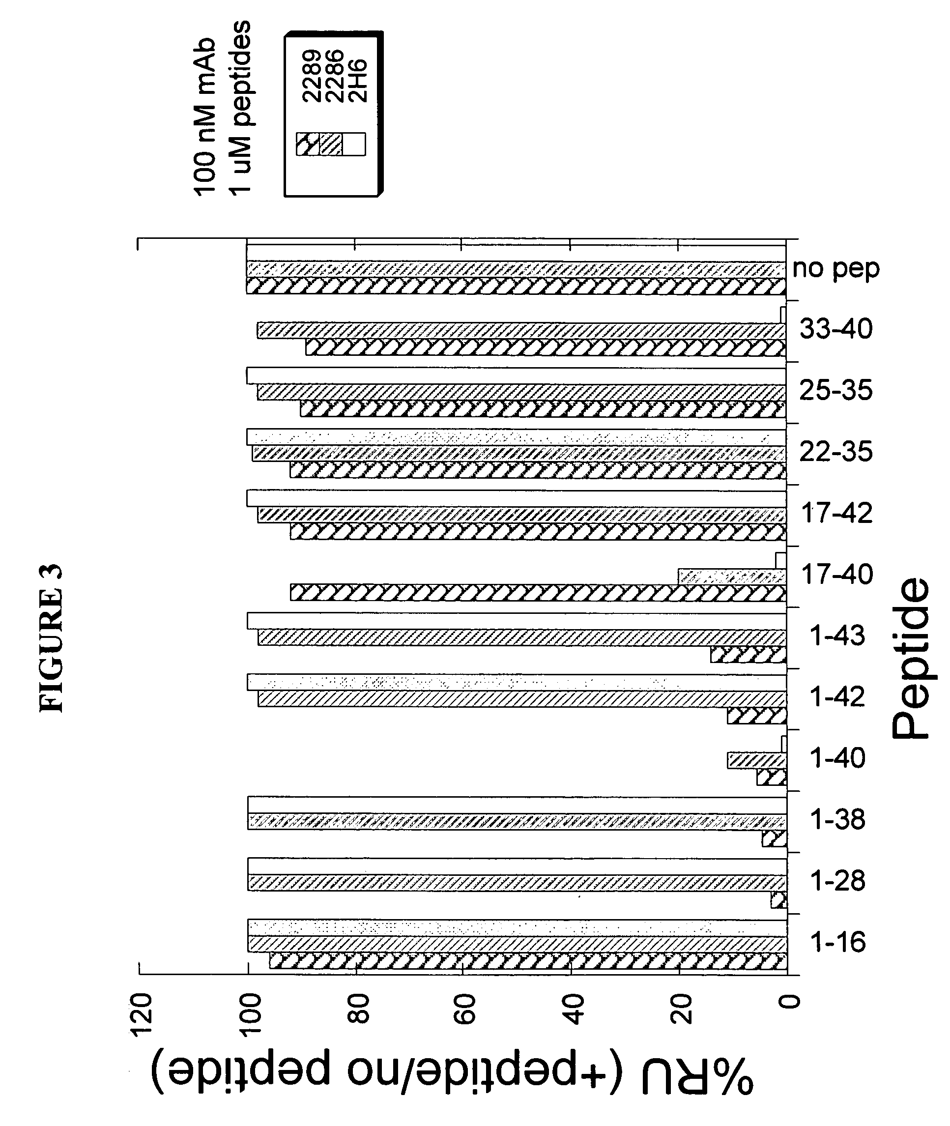 Antibodies directed against amyloid-beta peptide and methods using same