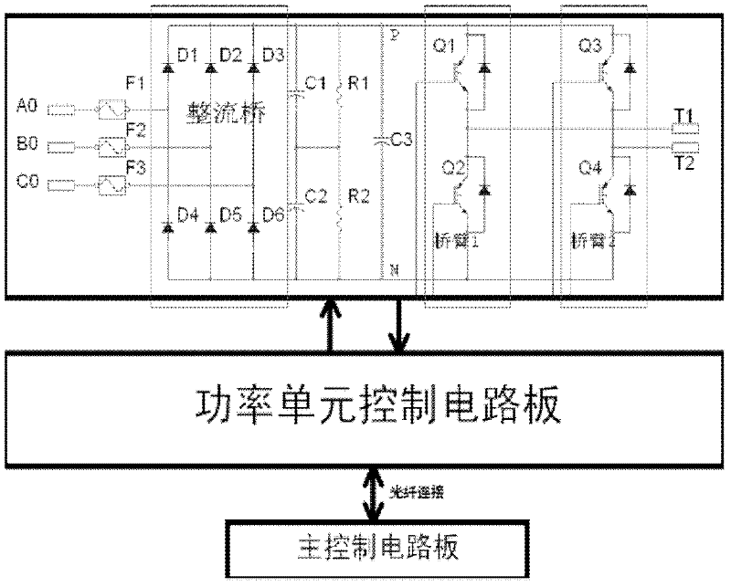 Power unit control plate of high-voltage frequency converter