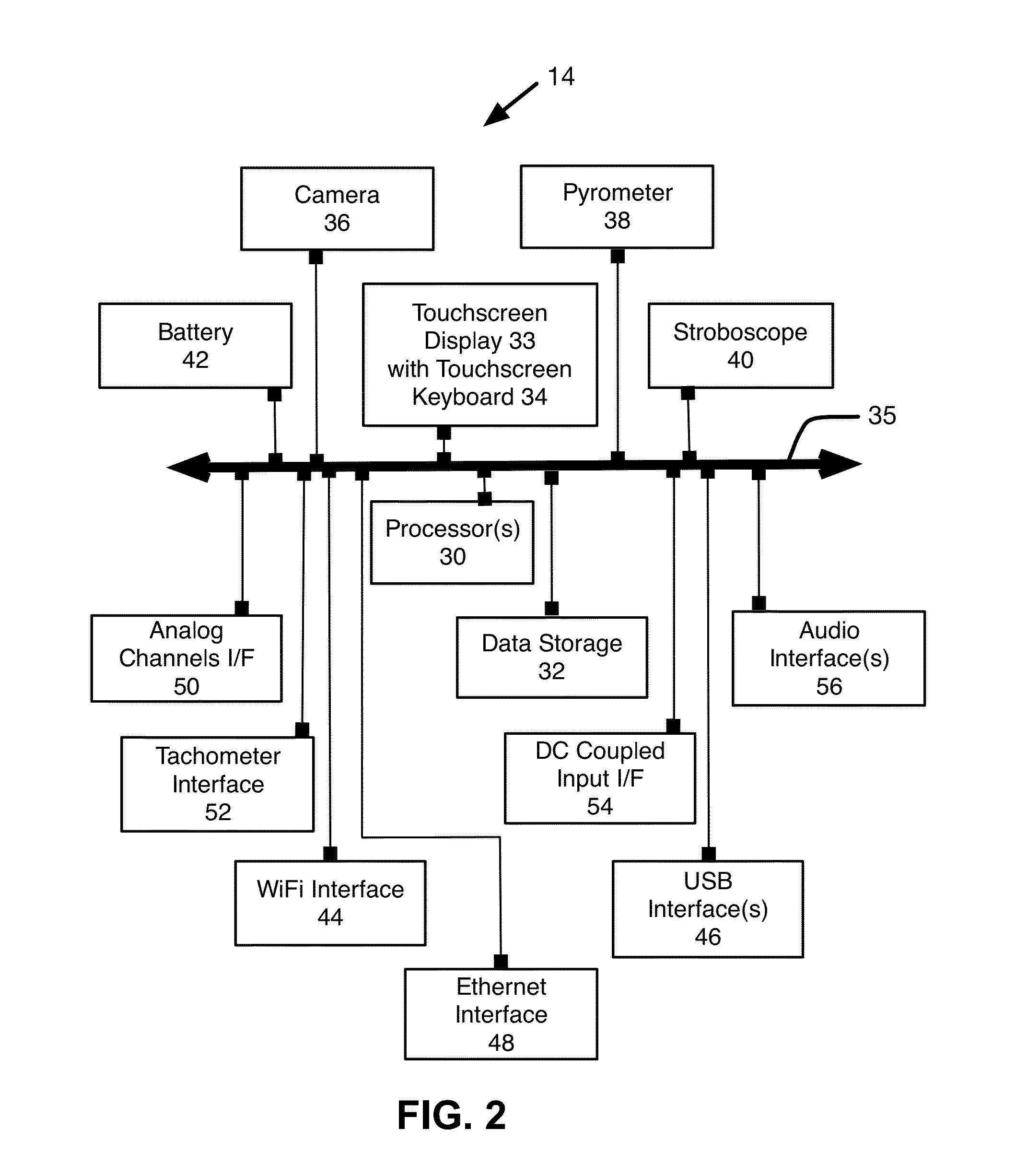 Automatic Rotating-Machine Fault Diagnosis With Confidence Level Indication