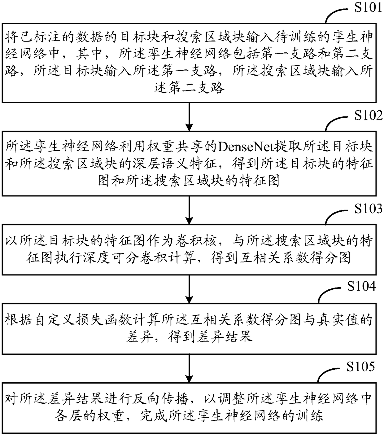 Neural network model training method and system for ultrasonic displacement estimation