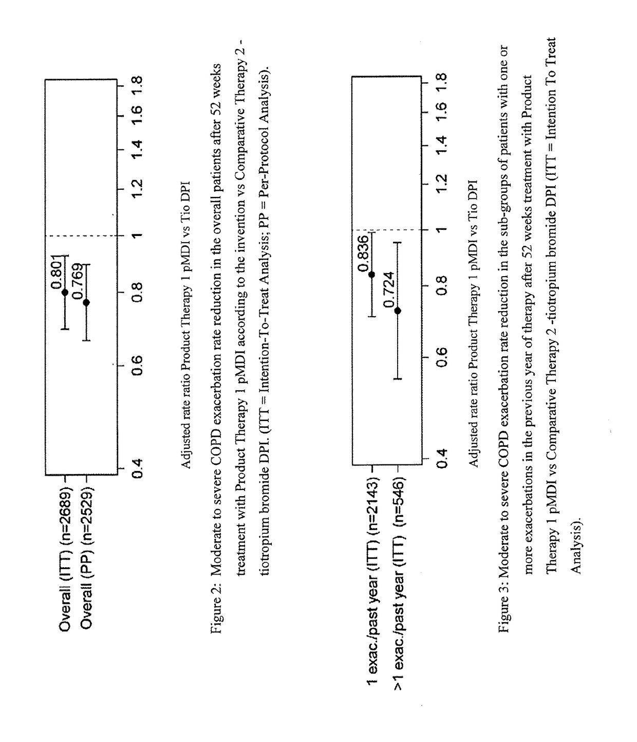 Combination therapy for COPD