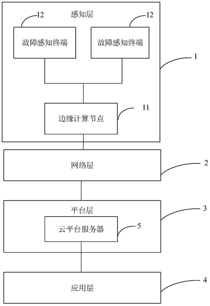 Fault processing system and method for low-voltage power distribution network