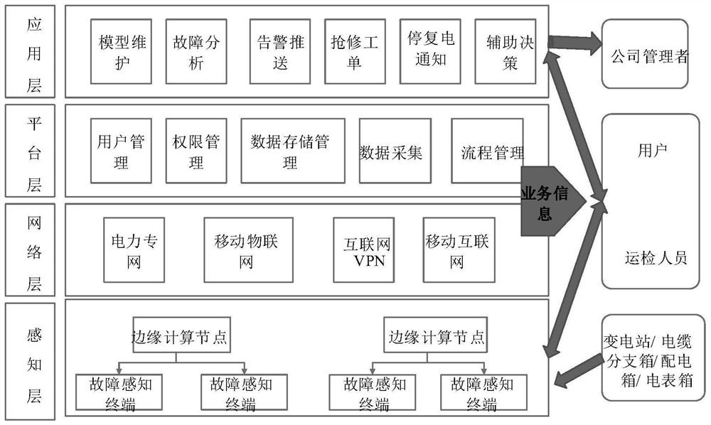 Fault processing system and method for low-voltage power distribution network