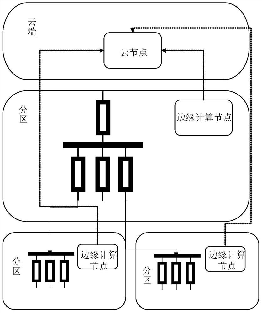 Fault processing system and method for low-voltage power distribution network