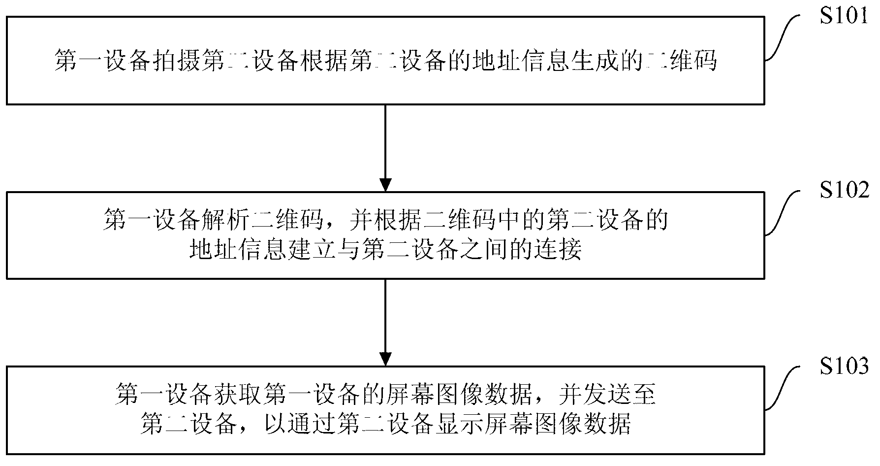 Cross-equipment display method, cross-equipment display system and mobile terminal