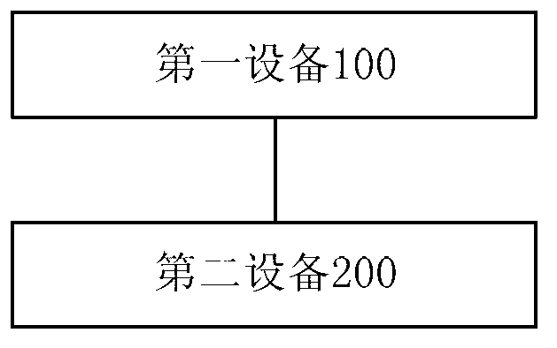 Cross-equipment display method, cross-equipment display system and mobile terminal