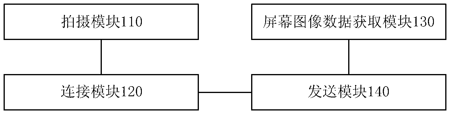 Cross-equipment display method, cross-equipment display system and mobile terminal