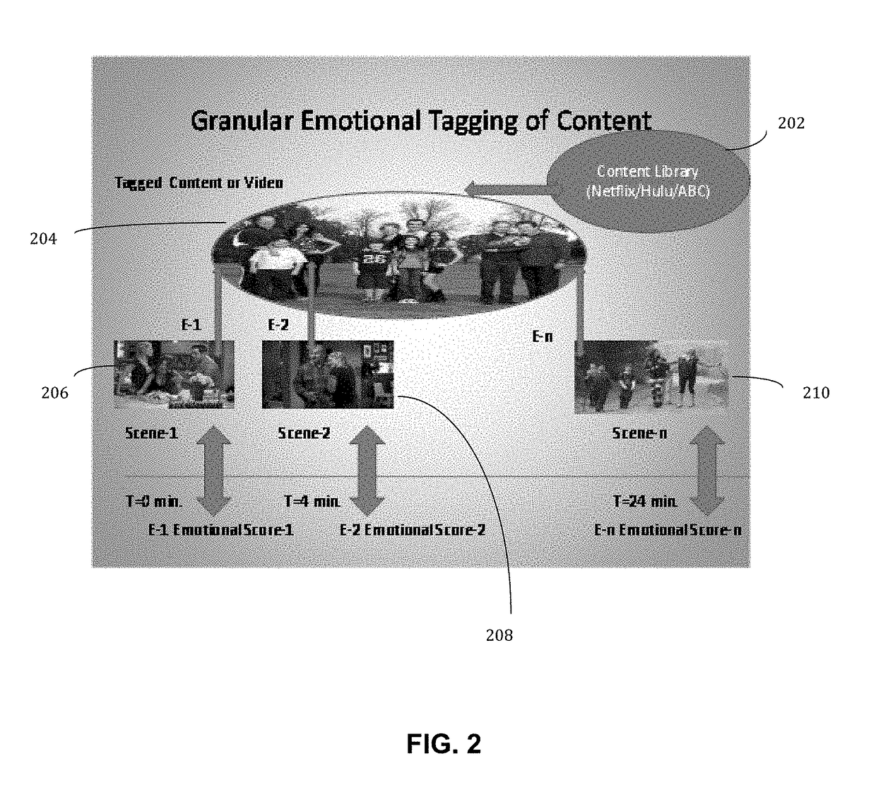 System and Method for Segment Relevance Detection for Digital Content Using Multimodal Correlations