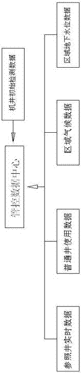 Agricultural irrigation water-conversion-with-electricity algorithm management and control system and water-electricity conversion coefficient correction method