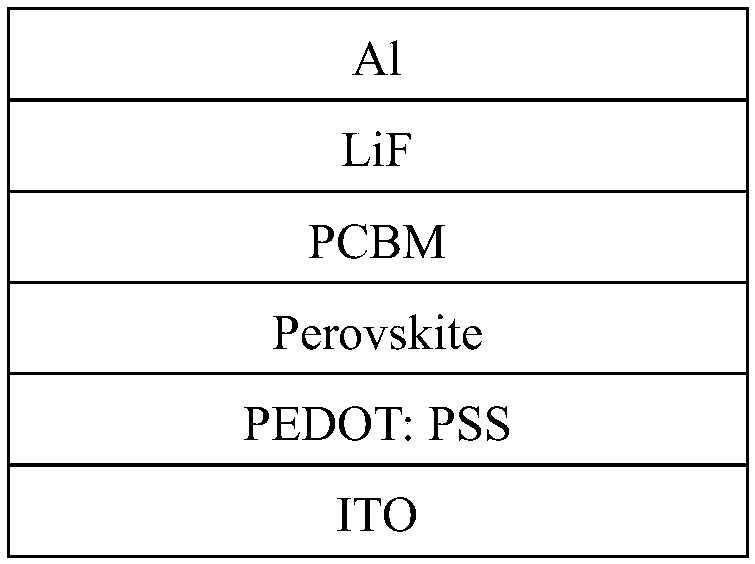 Stable and high-efficiency two-dimensional layered perovskite solar cell and preparation method therefor