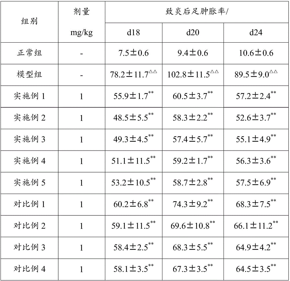 Traditional Chinese medicine preparation taking tripterygium glycoside as guiding drug, preparation method and application of traditional Chinese medicine preparation