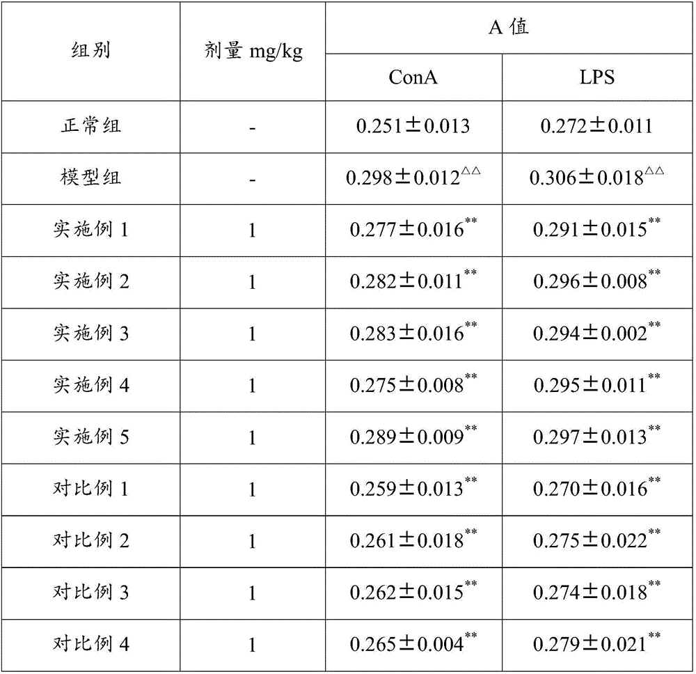 Traditional Chinese medicine preparation taking tripterygium glycoside as guiding drug, preparation method and application of traditional Chinese medicine preparation