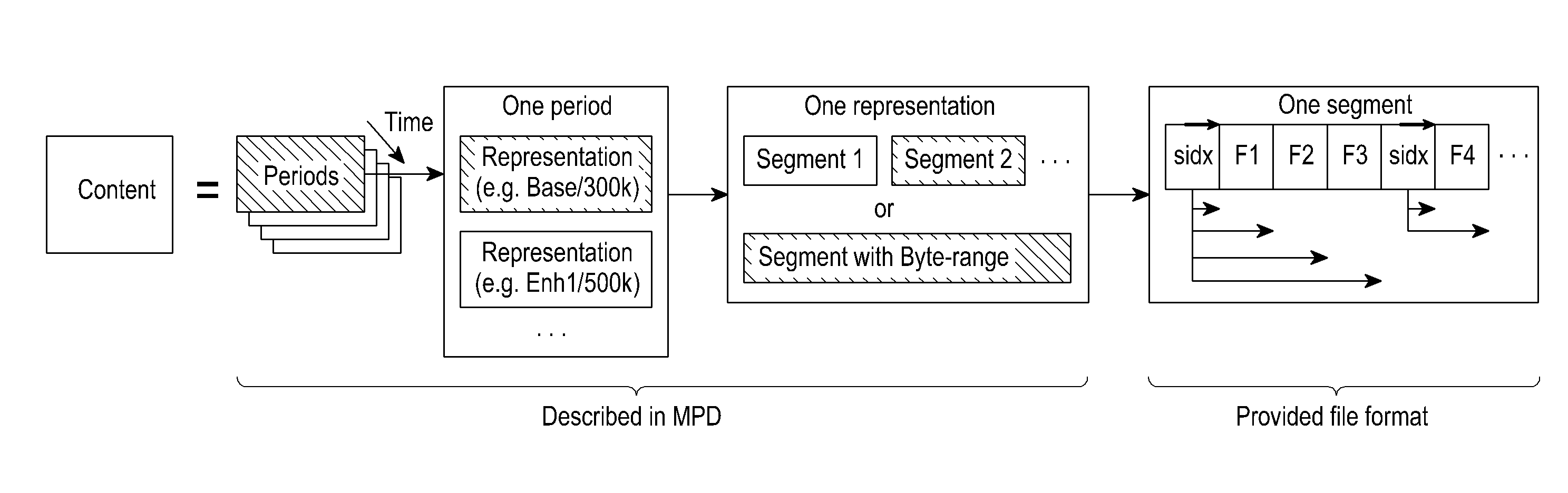 Method and apparatus for improving the quality of multimedia streaming service