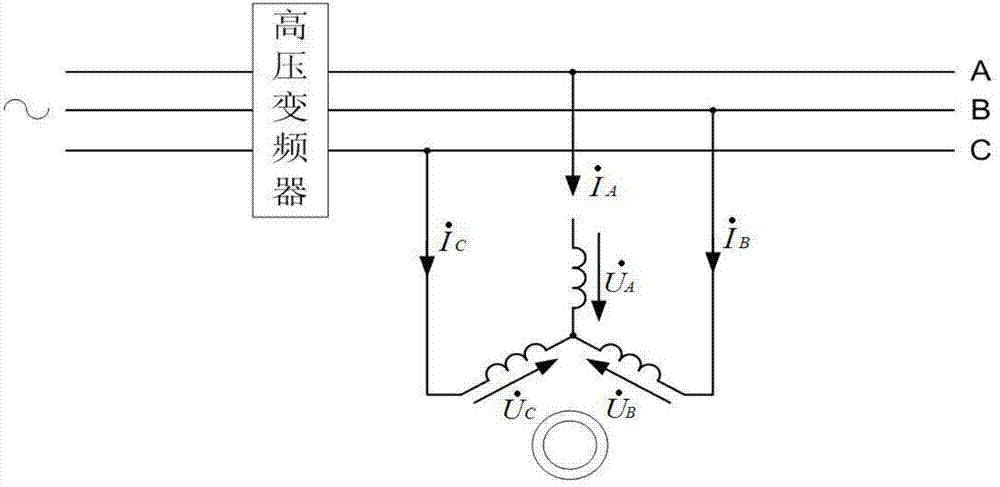 Online measuring method for high-voltage high-capacity asynchronous motor parameters