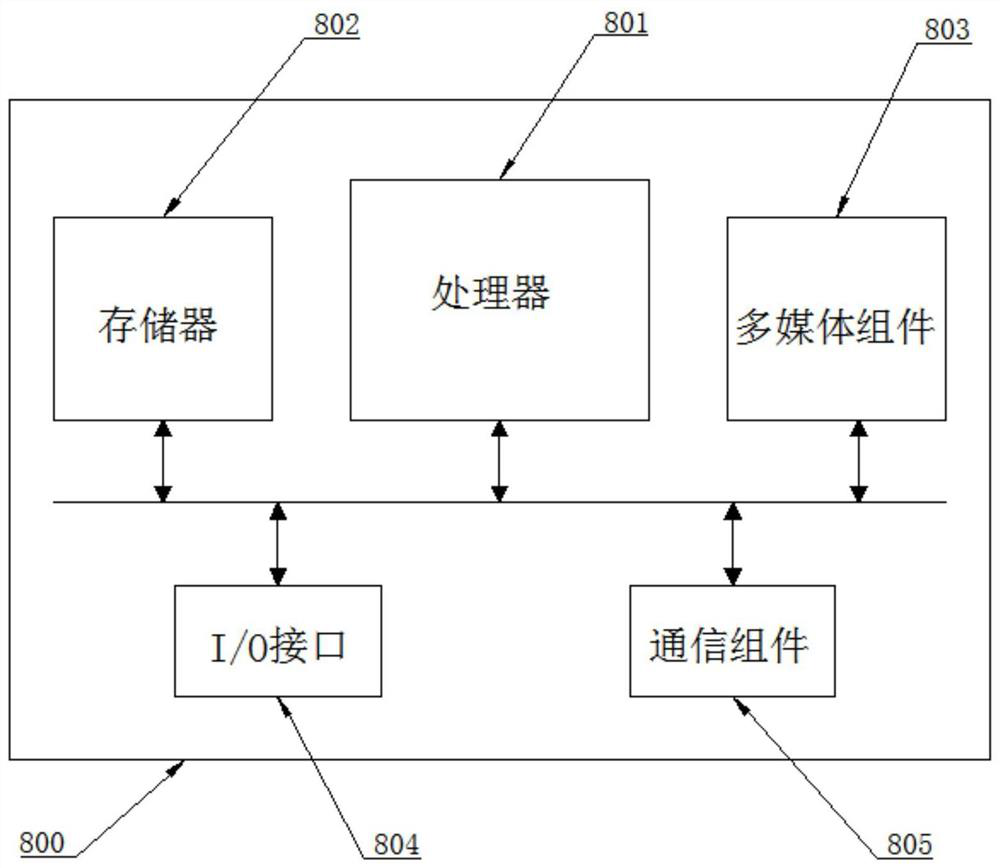 Student practice supervision method, device and equipment and readable storage medium