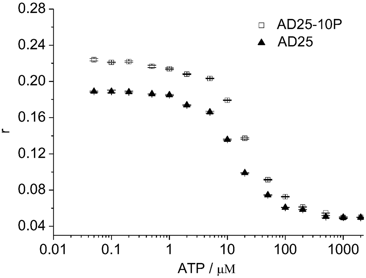 A kit for detecting ATP with nucleic acid aptamer and its detection method