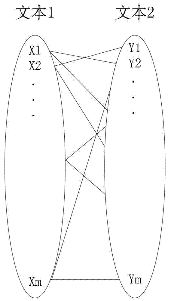 Text similarity measuring method based on semantic analysis and semantic relation network