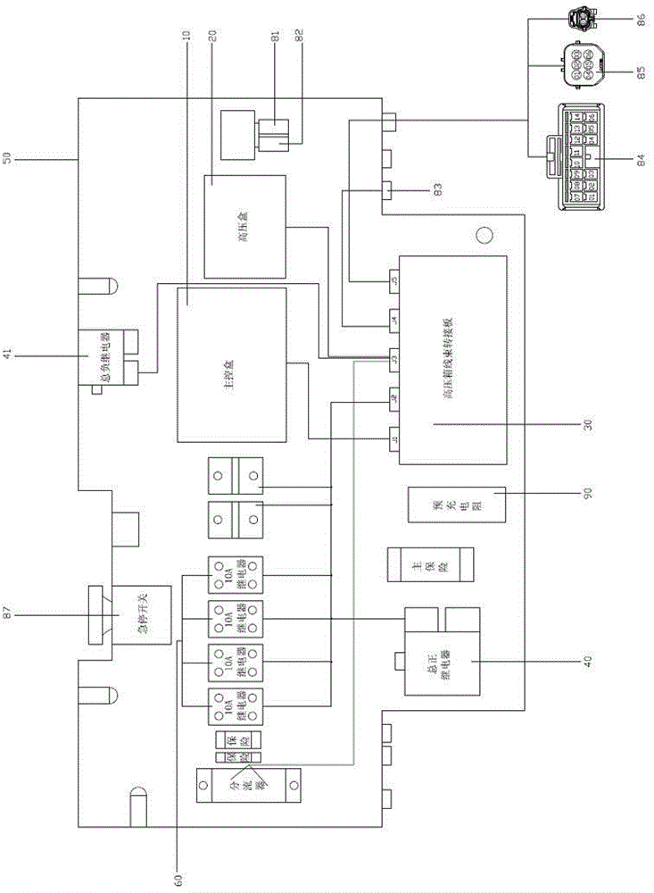 High-voltage control cabinet harness adapter plate and high-voltage control cabinet