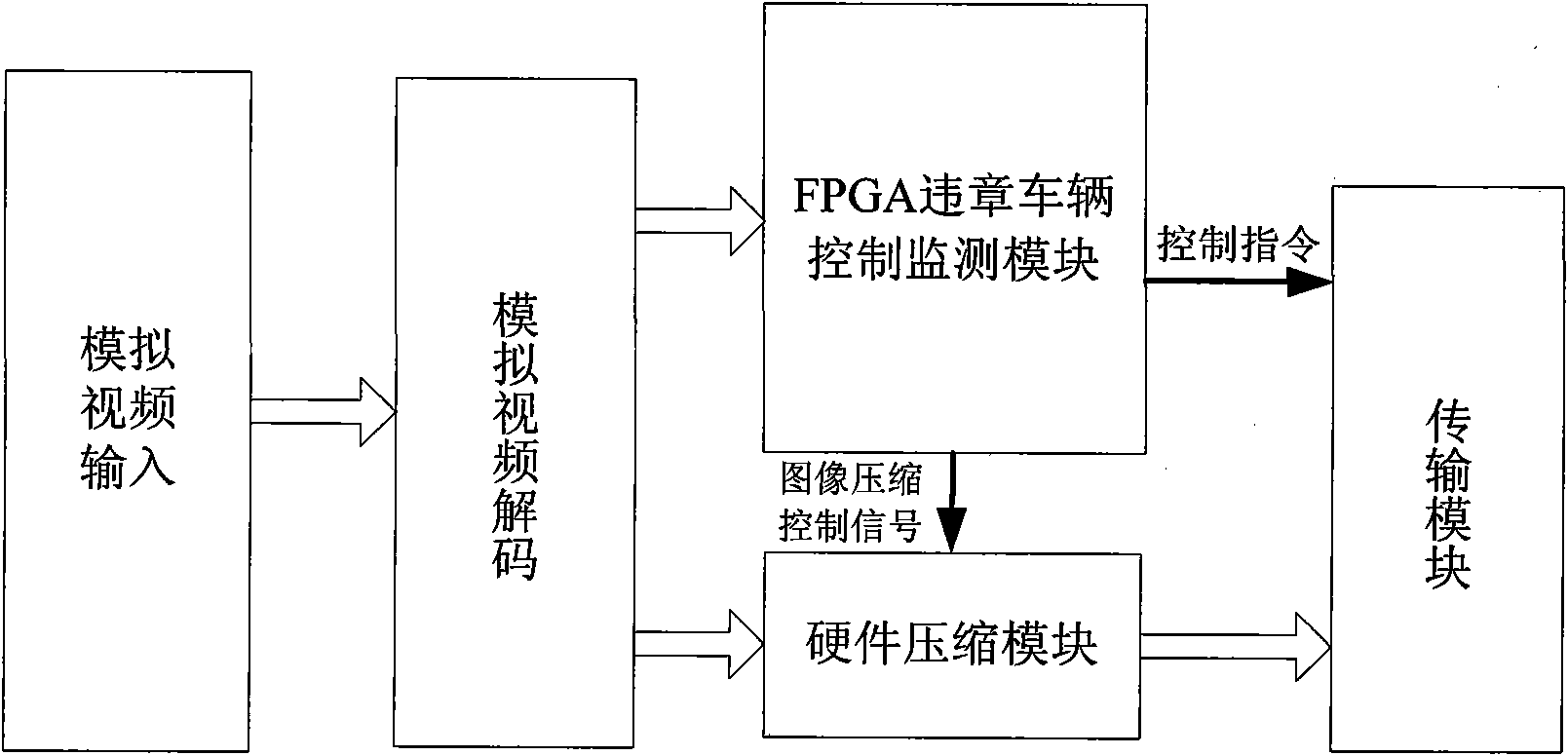 System for automatically monitoring illegally-parking vehicles and compressed transmission based on field programmable gate array (FPGA)