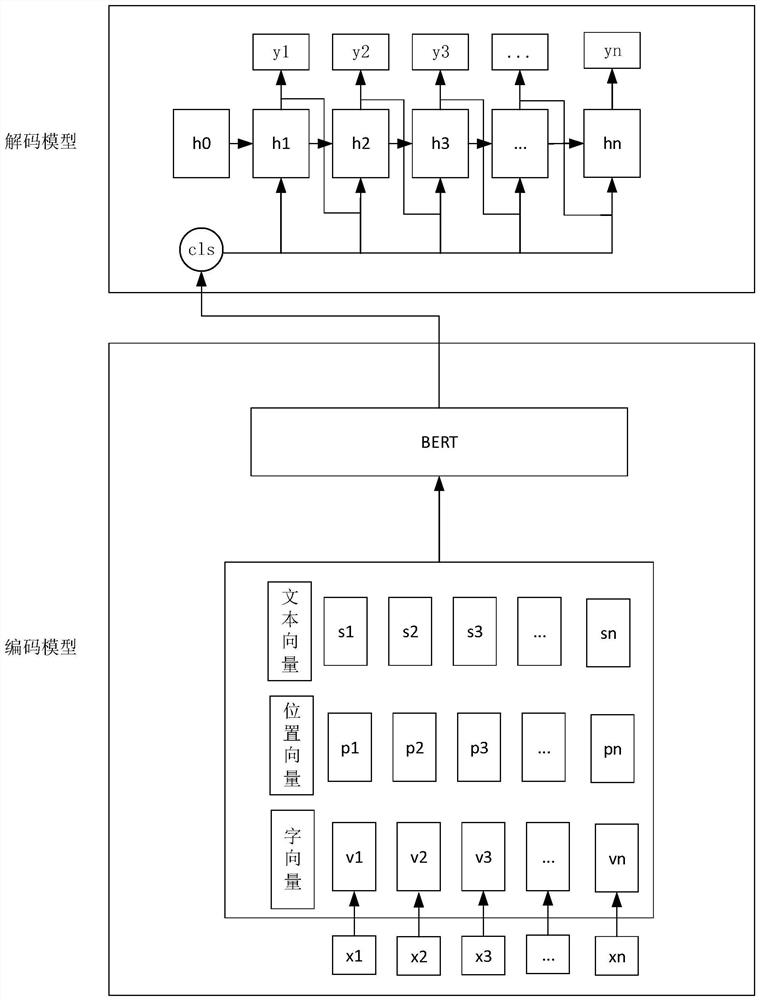 Function word extraction method, model training method, electronic equipment and medium