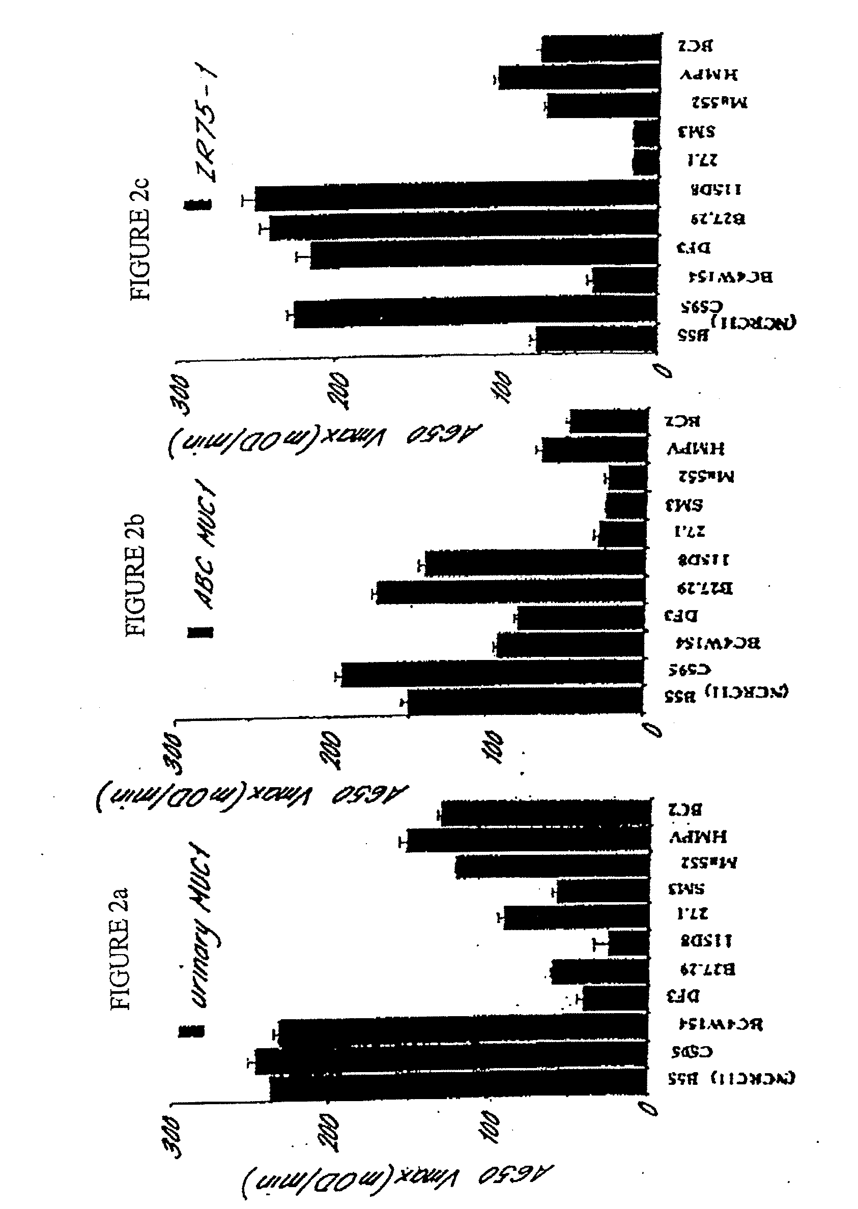 Cancer Detection Methods and Reagents