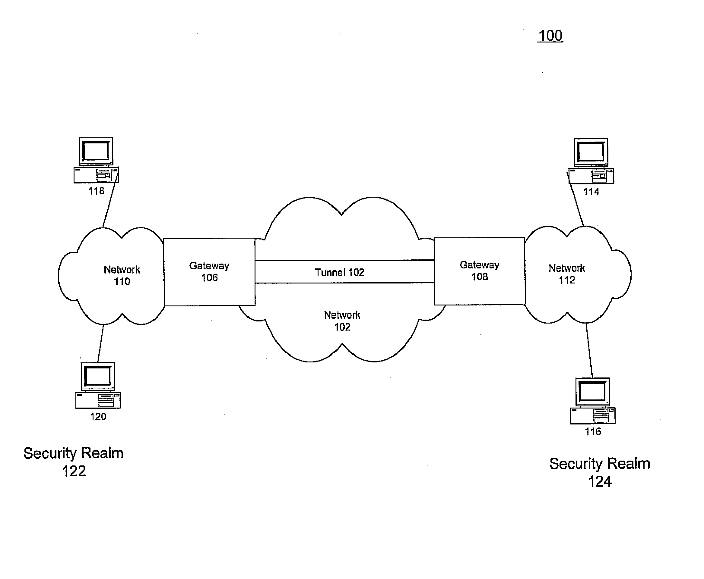 Method and system for sharing labeled information between different security realms