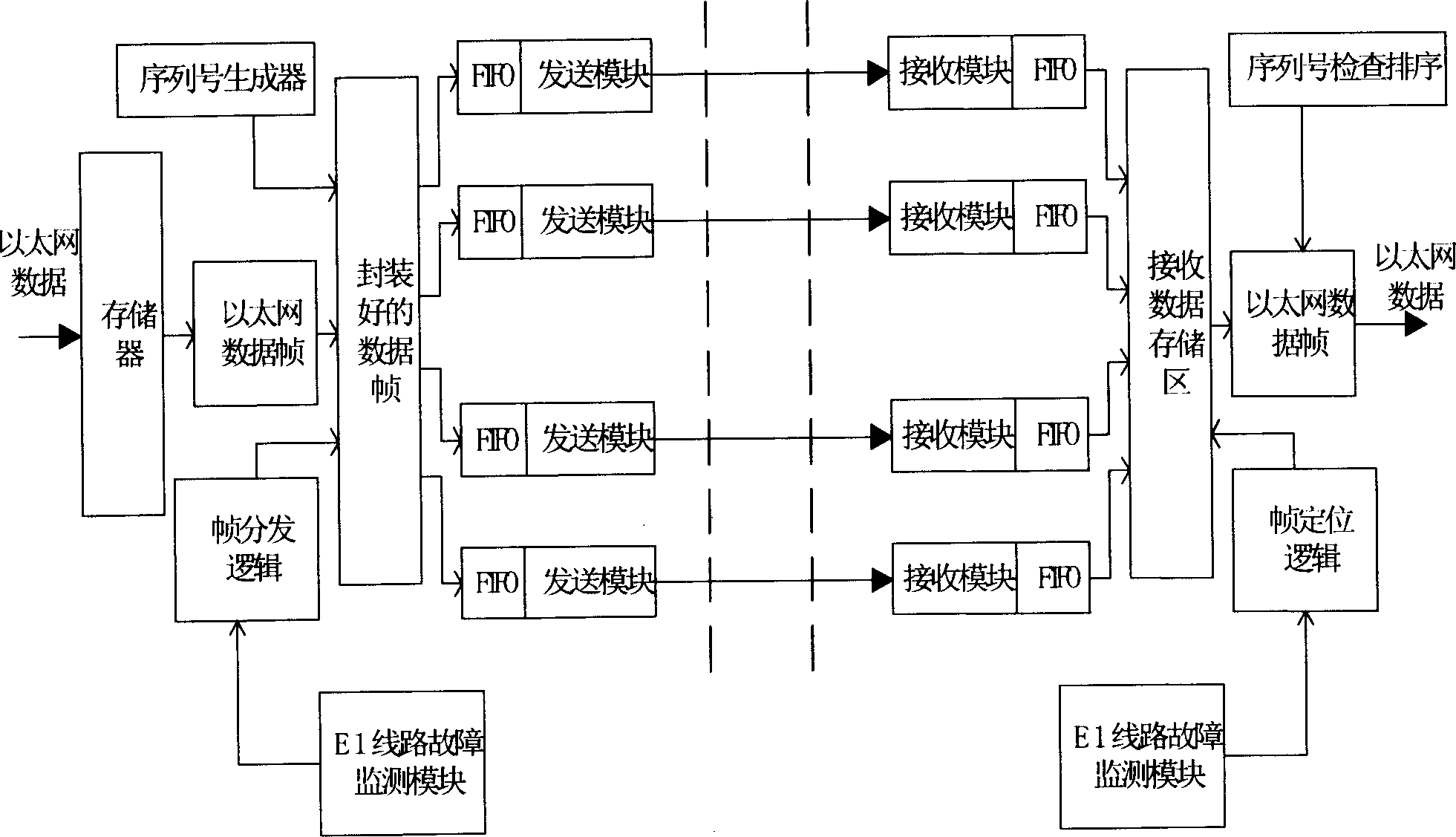 Reverse multiplexer circuit layer protecting and restoring method and device